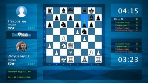 Chess Game Analysis: ZloyGeniy13 - Петров нн : 1-0 (By ChessFriends.com)