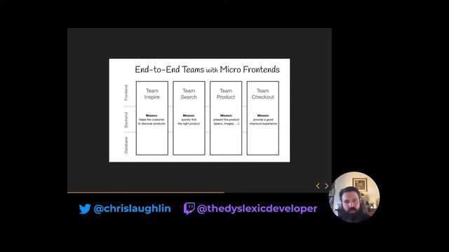 Micro Frontends, are they the future of web application development? (Chris Laughlin)