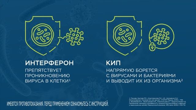 Кипферон | Инфографика смотреть онлайн