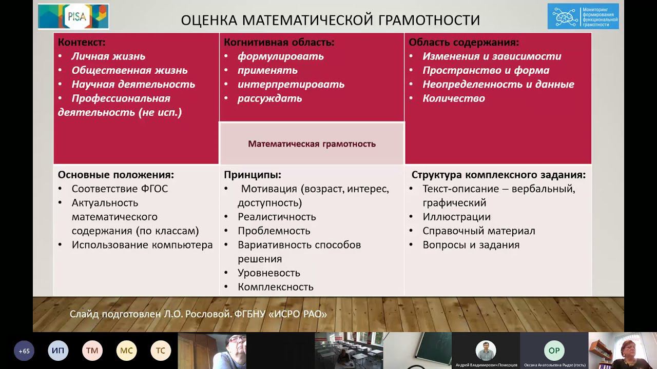 Вебинар по функциональной грамотности с участием Рыдзе О. А. смотреть онлайн