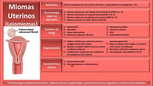 Miomas uterinos (leiomioma). ENARM смотреть онлайн