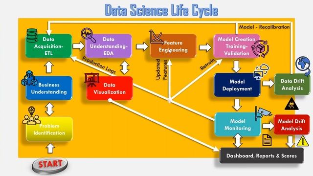 DATA SCIENCE tutorials || Demo - 1 || by Mr. Sharma on 18-05-2021 @10AM IST смотреть онлайн