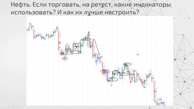 Анализ объема РОС на фьючерсе на нефть в ATAS. смотреть онлайн