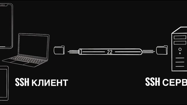 SSH протокол | Подключение к Raspberry pi по SSH смотреть онлайн