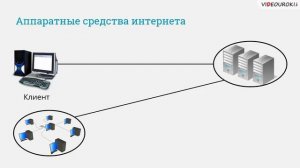 Информатика. 11 класс. Тема: "История развития глобальных компьютерных сетей"