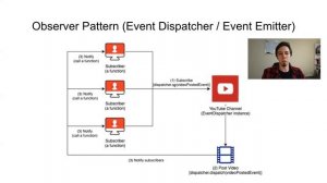 Sending HTTPS request with Event Dispatcher on ESP8266 - Day 11 of #100DaysOfCode in IoT