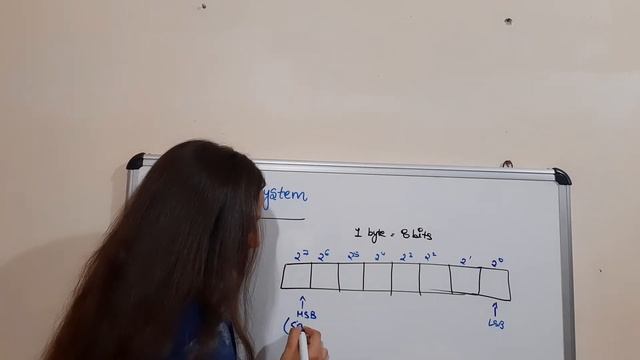 Binary No. System Java + DS + Algorithms смотреть онлайн