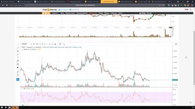 Как использовать портал Cryptochan.org — вся правда + инструкция. Основные рабочие индикаторы