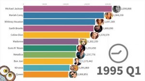 Топ Самые продаваемые Музыканты с 1969 по 2019 годы наглядная инфографика