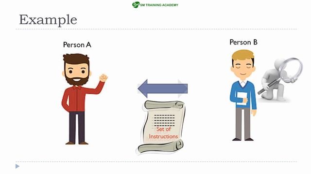 What is a Computer Program ? - Explained