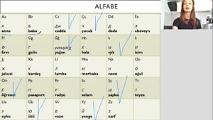 Турецкий язык - это легко. Урок1. Турецкий алфавит. Закон гармонии гласных и согласных.