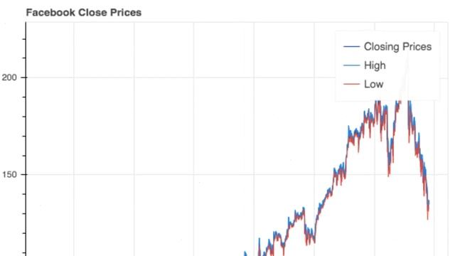 Python Project 1 : Data Visualization/Analysis смотреть онлайн
