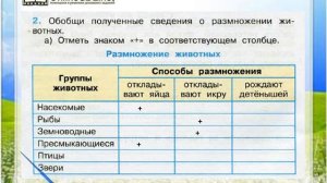 Задание 2 Размножение и развитие животных - Окружающий мир 3 класс (Плешаков А.А.) 1 часть