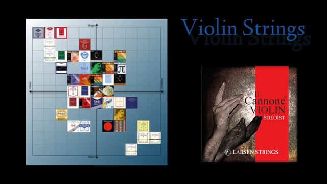 NA ALEMANHA - Comparison between violin strings - 16 types!