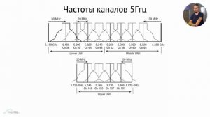 Выбор каналов для беспроводных устройств Mikrotik