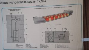 395)): конструкции по непотопляемости судна.