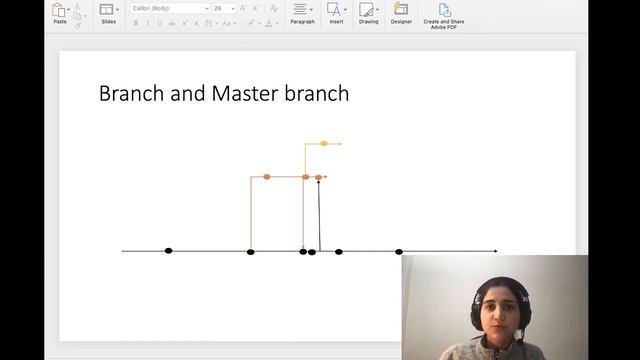 Git and Github - Concordia University (Part 1 of 4: Introduction) смотреть онлайн