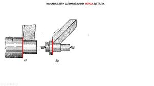 Канавки для выхода шлифовального круга