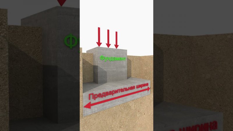 Что такое фундамент на естественном основании?