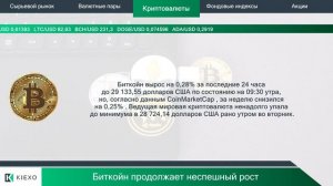 Kiexo Microsoft снижается на рынке  08.08.2023