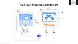 MLOps: What, Where and Why