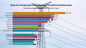 Цены на электроэнергию для бытовых потребителей Евросоюза