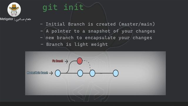 #002 Basic Git Workflow [ شرح بالعربي ] #git #github #source_control #workflow смотреть онлайн