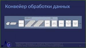 Лебедев М.К. Цифровые методы устранения инструментальных помех в радиоастрономии