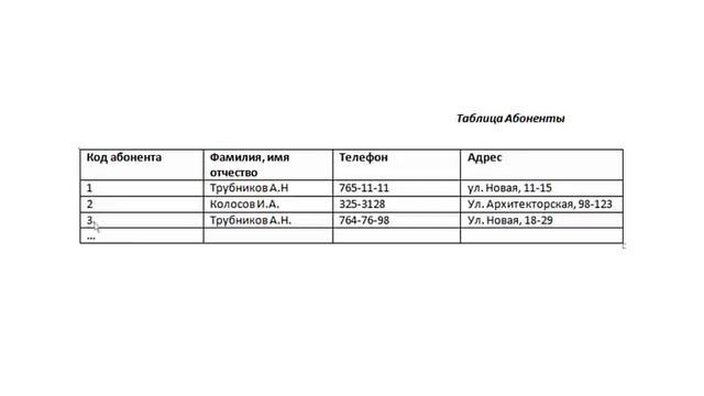 Урок 16. Реляционные базы данных: краткие сведения смотреть онлайн