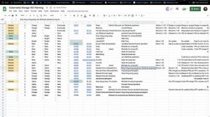 Kubernetes SIG Storage Meeting 2022-05-05