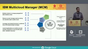 Intro + Deep Dive - Provider IBM Cloud - Sahdev P. Zala, Brad Topol, Richard Theis & Ian Watts