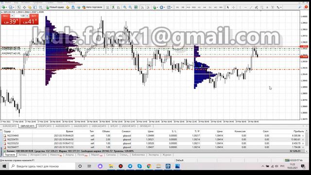 Торговые сигналы на бирже✅ Forex signals