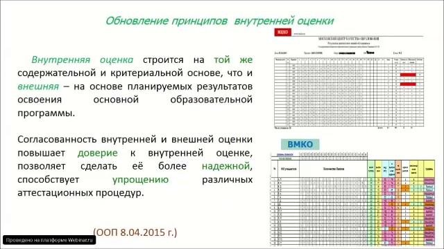 Вебинар «Формирование внутренней системы оценки качества образования в соответствии с ФГОС»