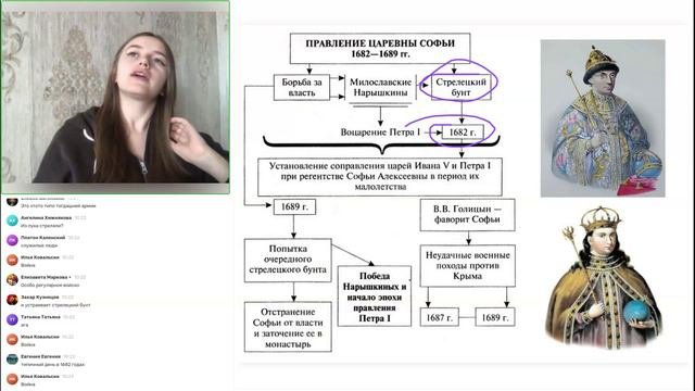 История России 8 класс 17.09.2024