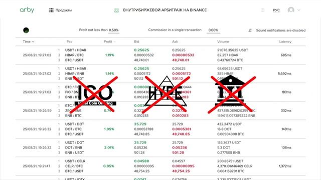 Сервис для арбитражной торговли смотреть онлайн