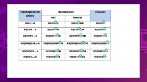 Русский язык. 3 класс. Правописание суффиксов и употребление их в речи /14.12.2020/