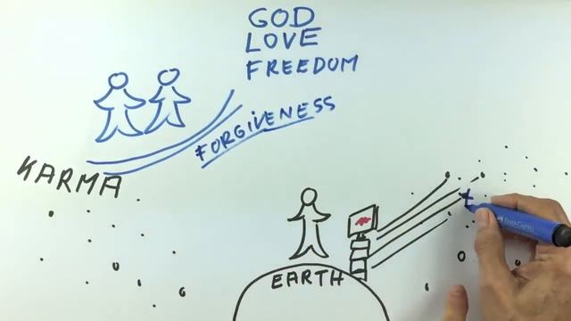 Чему мы учимся на Земле? [Ганс Вильгельм на русском] смотреть онлайн