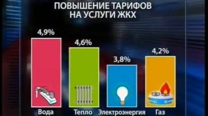 Стоимость коммунальных услуг в Краснодарском крае вырастет с 1 июля