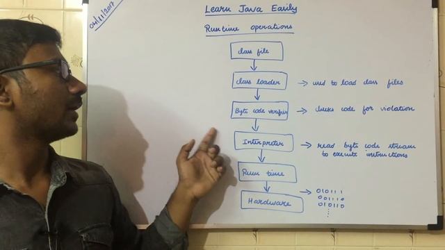 Java Runtime Operations in Tamil | Java Runtime Environment in Tamil смотреть онлайн