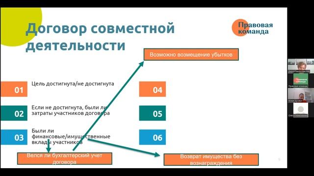 Вебинар #2: Как завершить договор о сотрудничестве в связи с непредвиденными обстоятельствами смотреть онлайн