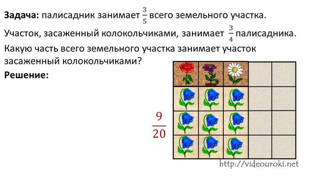 14. Нахождение дроби от числа