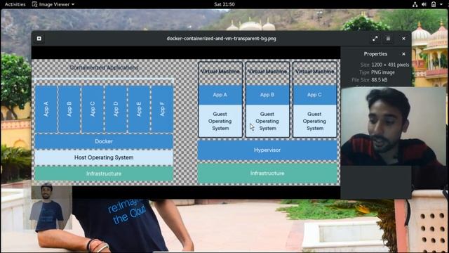 2. Docker  (in Hindi) : Docker Introduction And Architecture