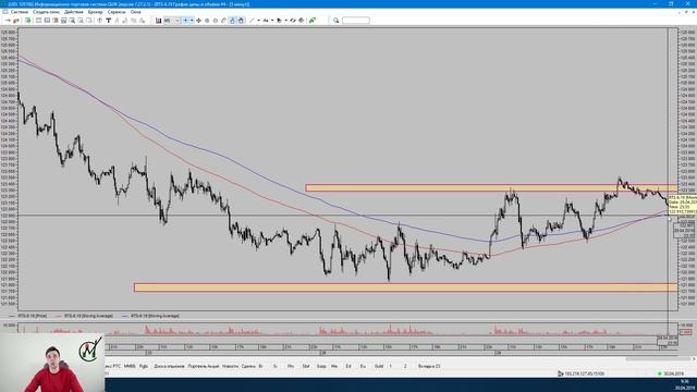 Владимир Мудрикув - Обзор рынка от MetaClub 30.04.2019 смотреть онлайн