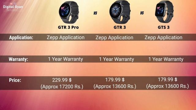 Amazfit GTR 3 Pro vs Amazfit GTR 3 vs Amazfit GTS 3 | Which is value for money? смотреть онлайн