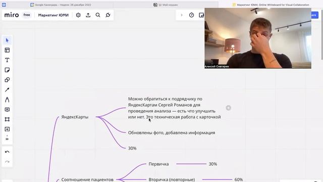 МАРКЕТИНГ СТОМАТОЛОГИИ 2023. Ч1