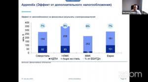 Что ждет акции металлургических компаний в 2022 году