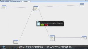 QlikView учебник создай свое первое приложение QlikView модель данных загрузка данных из нескольких