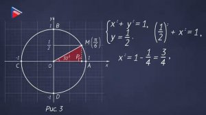 10 класс - Алгебра - Числовая окружность на координатной плоскости