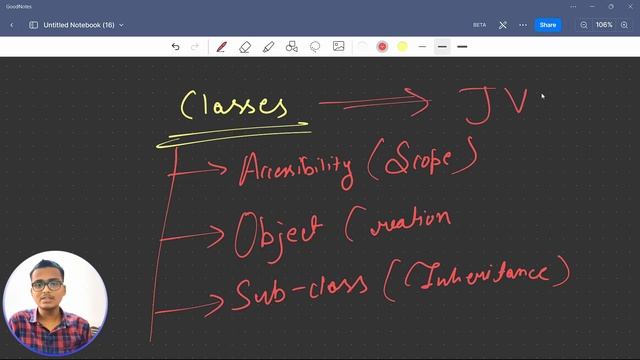 Access Modifier in Java | Types | Java OOPS | Java Tutorial #46