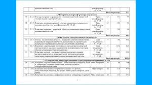 КАК СОСТАВИТЬ СМЕТУ на электроиспытания? Расчёт сметы в программе.